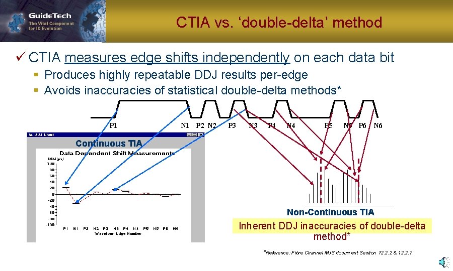 CTIA vs. ‘double-delta’ method ü CTIA measures edge shifts independently on each data bit