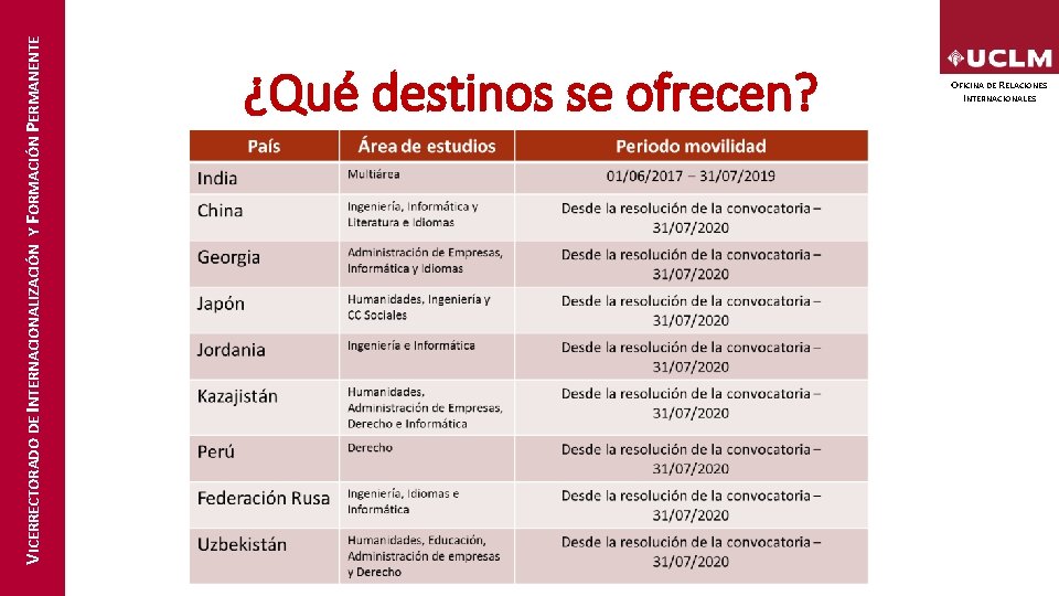 VICERRECTORADO DE INTERNACIONALIZACIÓN Y FORMACIÓN PERMANENTE ¿Qué destinos se ofrecen? OFICINA DE RELACIONES INTERNACIONALES