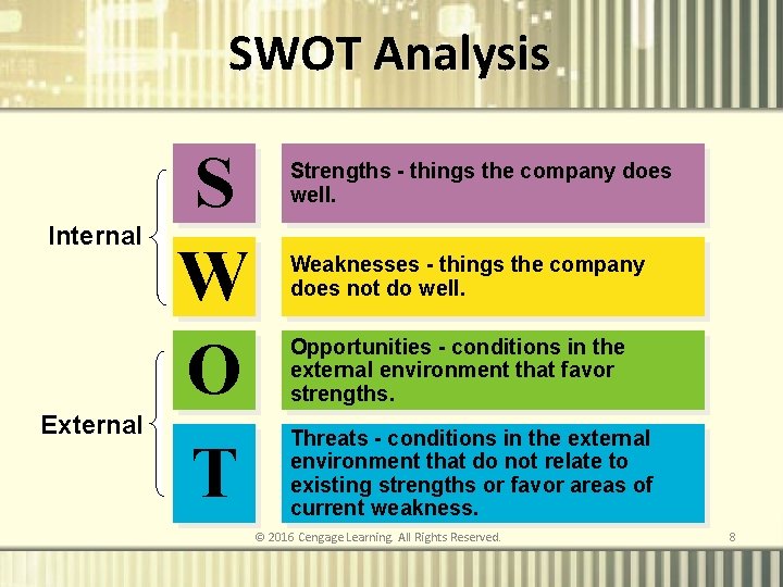 SWOT Analysis Internal External S W O T Strengths - things the company does