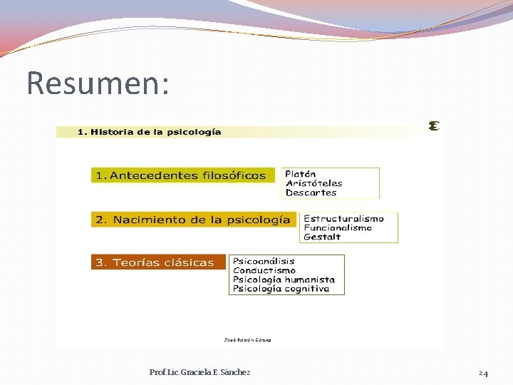 Resumen: Prof. Lic. Graciela E. Sánchez 24 