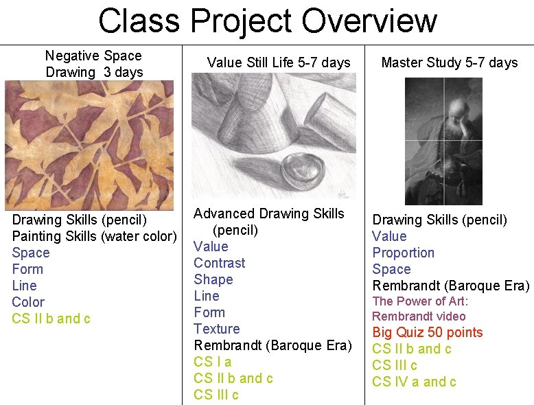 Class Project Overview Negative Space Drawing 3 days Drawing Skills (pencil) Painting Skills (water