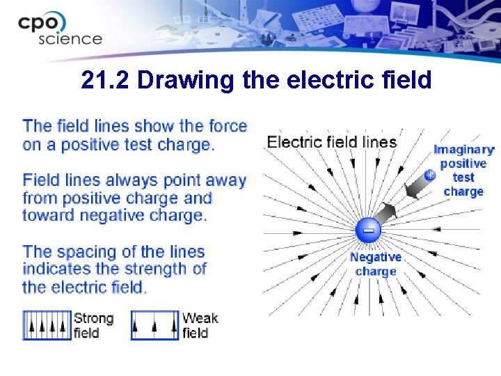 21. 2 Drawing the electric field 