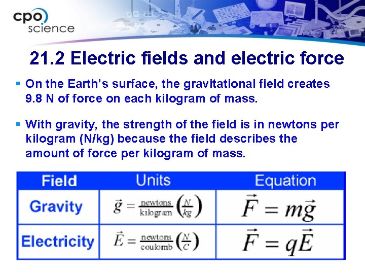 21. 2 Electric fields and electric force § On the Earth’s surface, the gravitational