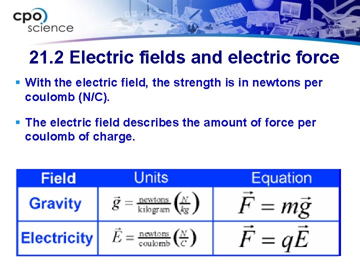 21. 2 Electric fields and electric force § With the electric field, the strength