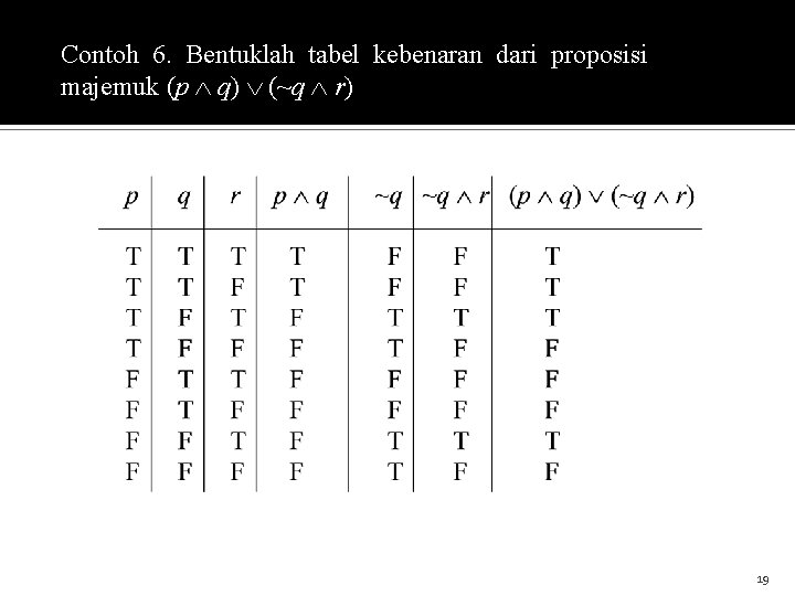 Contoh 6. Bentuklah tabel kebenaran dari proposisi majemuk (p q) (~q r). Contoh 6.