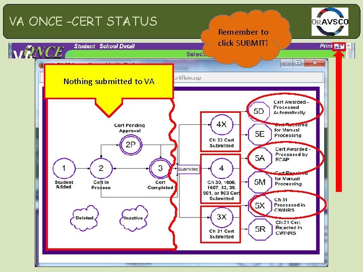 VA ONCE –CERT STATUS Nothing submitted to VA Remember to click SUBMIT! 