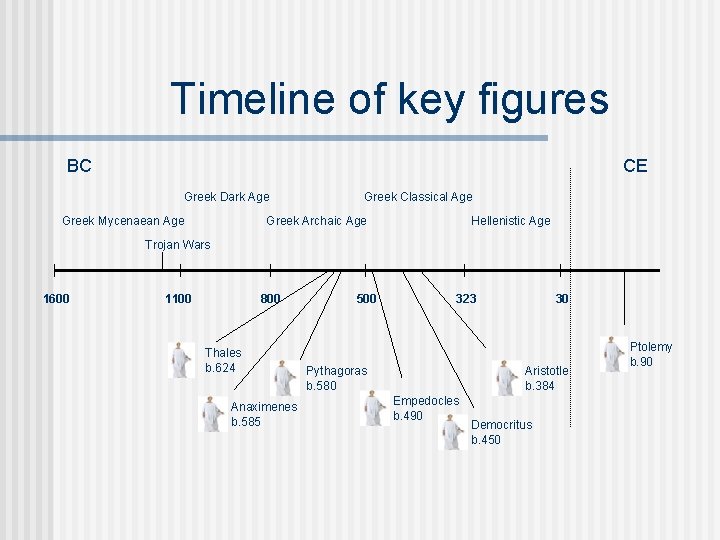 Timeline of key figures CE BC Greek Dark Age Greek Mycenaean Age Greek Classical