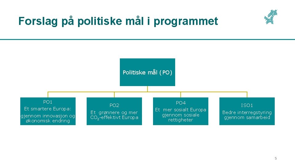 Forslag på politiske mål i programmet Politiske mål (PO) PO 1 Et smartere Europa: