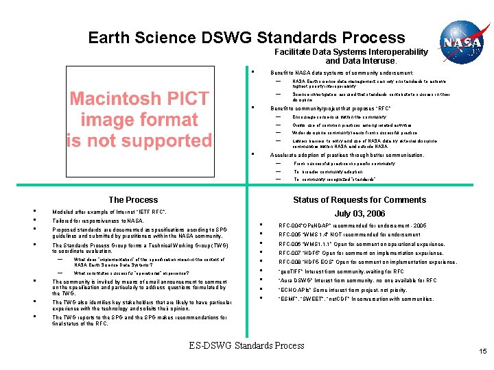 Earth Science DSWG Standards Process Facilitate Data Systems Interoperability and Data Interuse. • Benefit