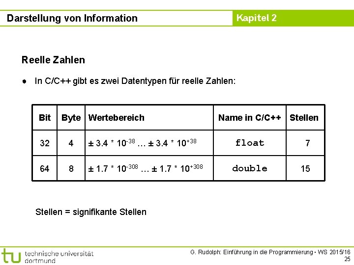 Kapitel 2 Darstellung von Information Reelle Zahlen ● In C/C++ gibt es zwei Datentypen