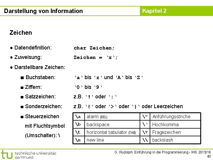 Kapitel 2 Darstellung von Information Zeichen ● Datendefinition: char Zeichen; ● Zuweisung: Zeichen =