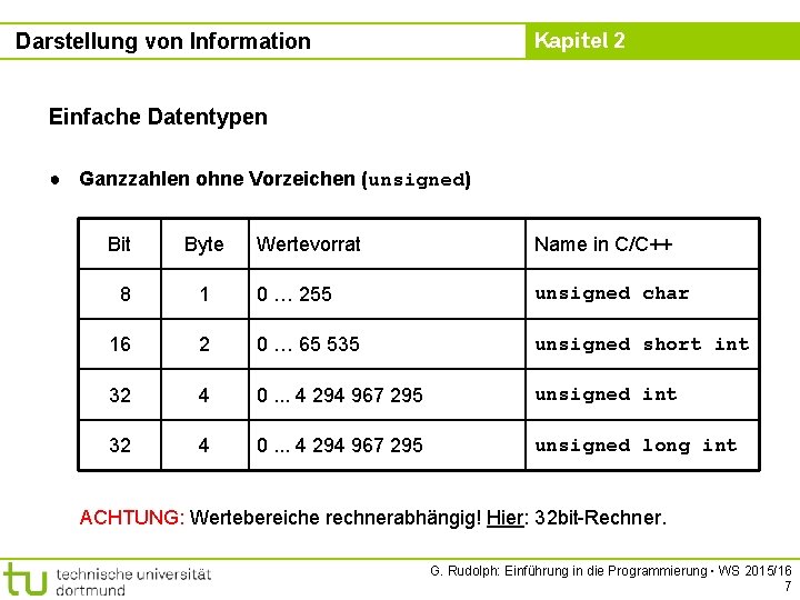 Kapitel 2 Darstellung von Information Einfache Datentypen ● Ganzzahlen ohne Vorzeichen (unsigned) Bit Byte