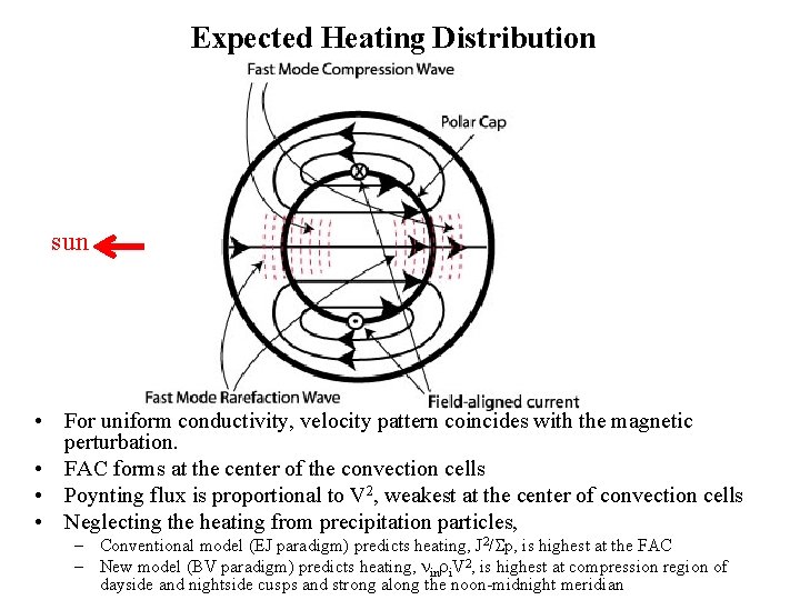 Expected Heating Distribution sun • For uniform conductivity, velocity pattern coincides with the magnetic