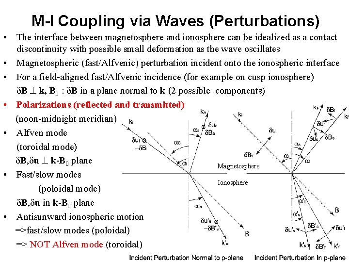 M-I Coupling via Waves (Perturbations) • The interface between magnetosphere and ionosphere can be