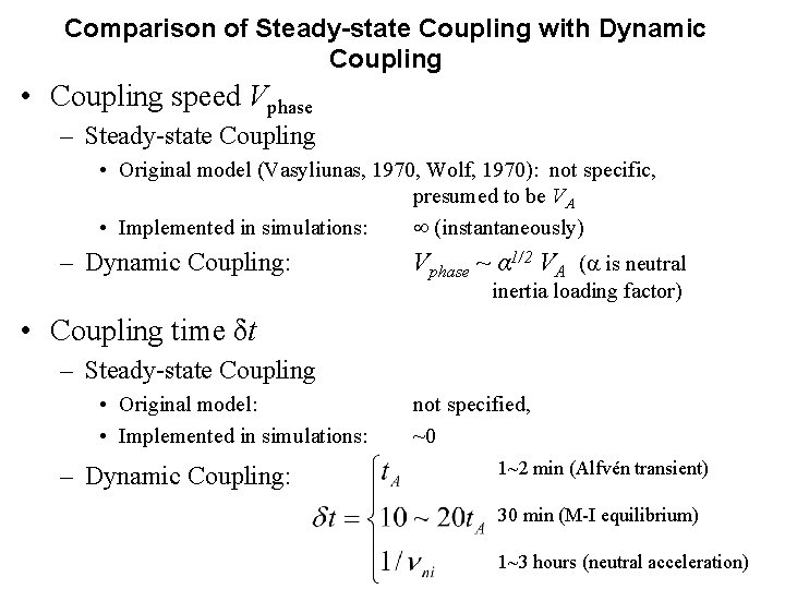 Comparison of Steady-state Coupling with Dynamic Coupling • Coupling speed Vphase – Steady-state Coupling