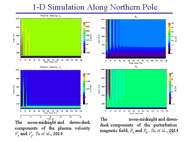 1 -D Simulation Along Northern Pole The noon-midnight and dawn-dusk components of the plasma