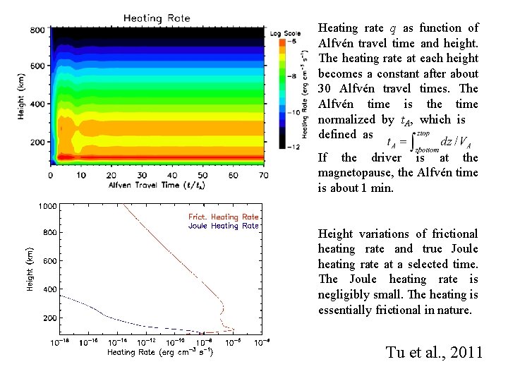 Heating rate q as function of Alfvén travel time and height. The heating rate