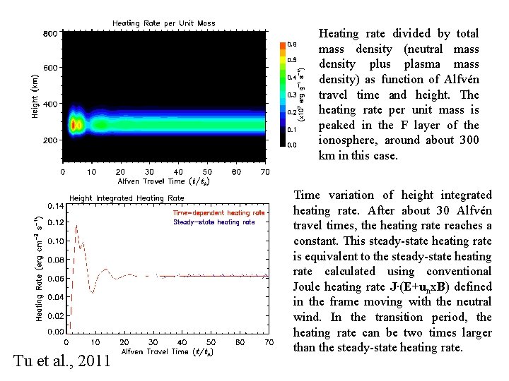 Heating rate divided by total mass density (neutral mass density plus plasma mass density)