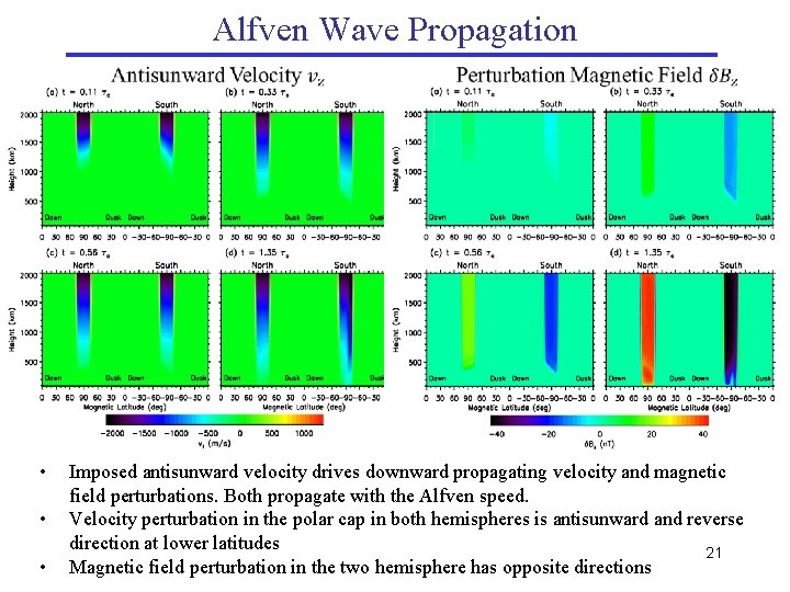 Alfven Wave Propagation • • • Imposed antisunward velocity drives downward propagating velocity and