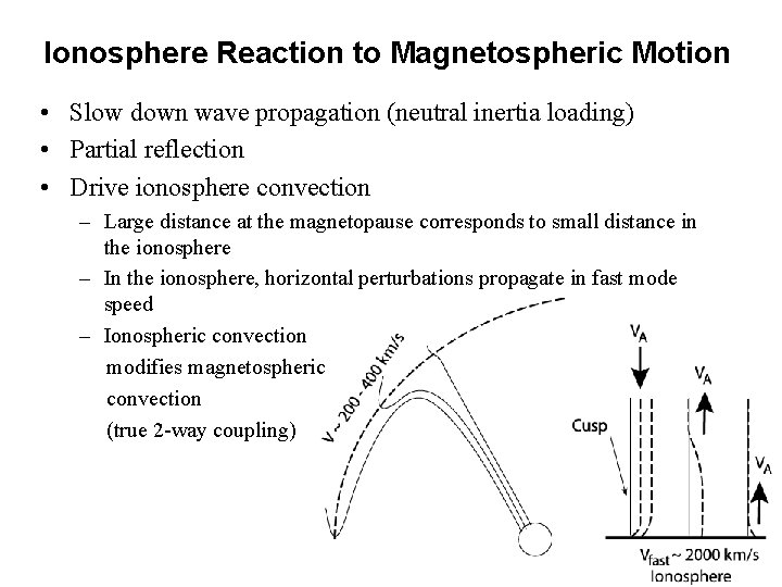 Ionosphere Reaction to Magnetospheric Motion • Slow down wave propagation (neutral inertia loading) •