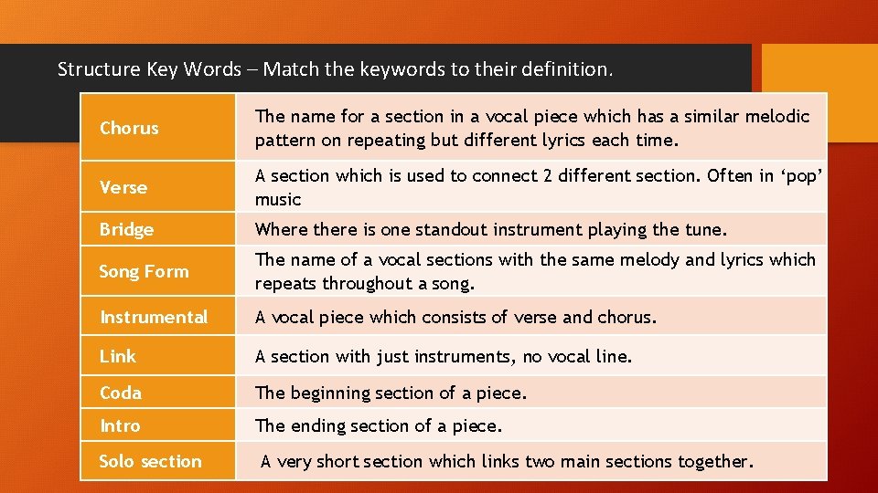 Structure Key Words – Match the keywords to their definition. Chorus The name for