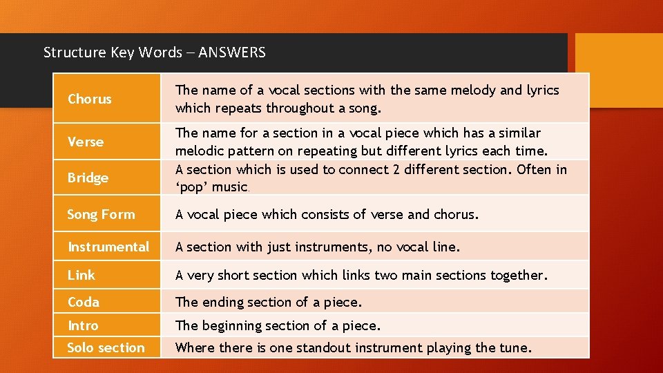 Structure Key Words – ANSWERS Chorus Verse Bridge The name of a vocal sections