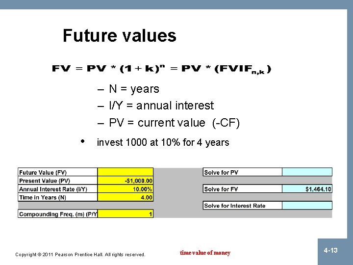 Future values – N = years – I/Y = annual interest – PV =