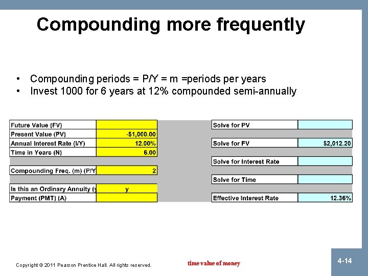 Compounding more frequently • Compounding periods = P/Y = m =periods per years •
