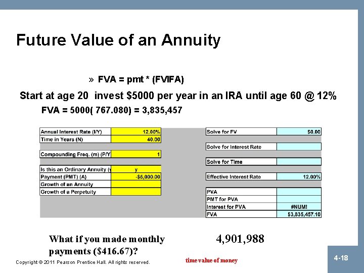 Future Value of an Annuity » FVA = pmt * (FVIFA) Start at age