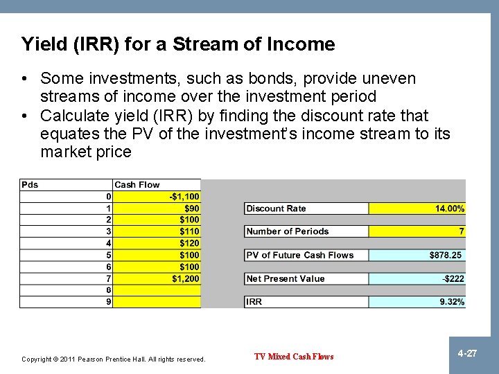 Yield (IRR) for a Stream of Income • Some investments, such as bonds, provide