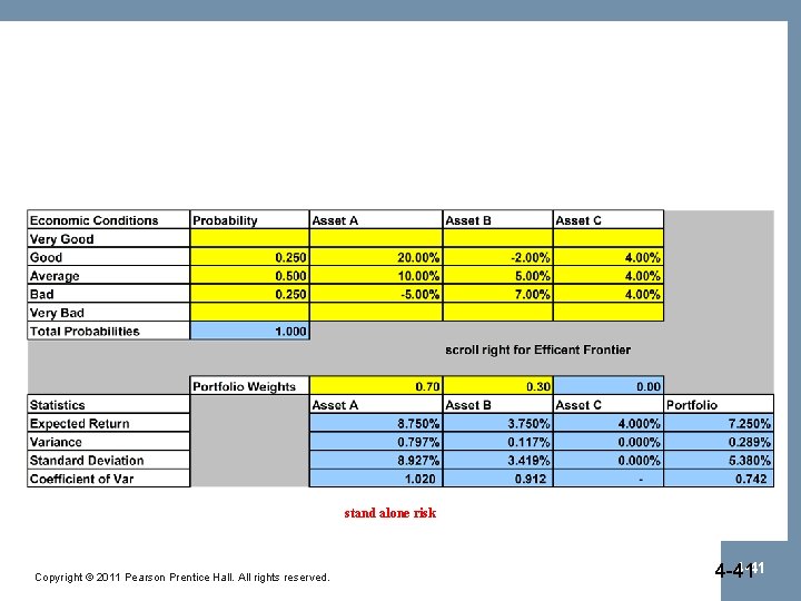 stand alone risk Copyright © 2011 Pearson Prentice Hall. All rights reserved. 4 -41