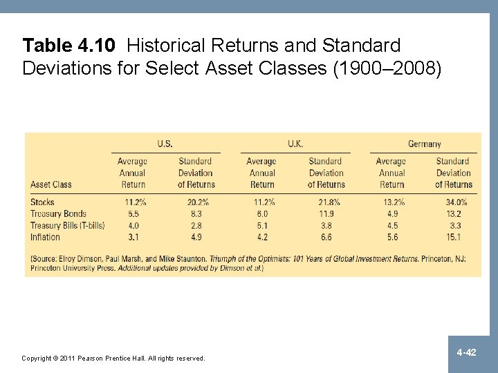 Table 4. 10 Historical Returns and Standard Deviations for Select Asset Classes (1900– 2008)