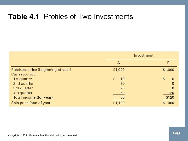 Table 4. 1 Profiles of Two Investments Copyright © 2011 Pearson Prentice Hall. All