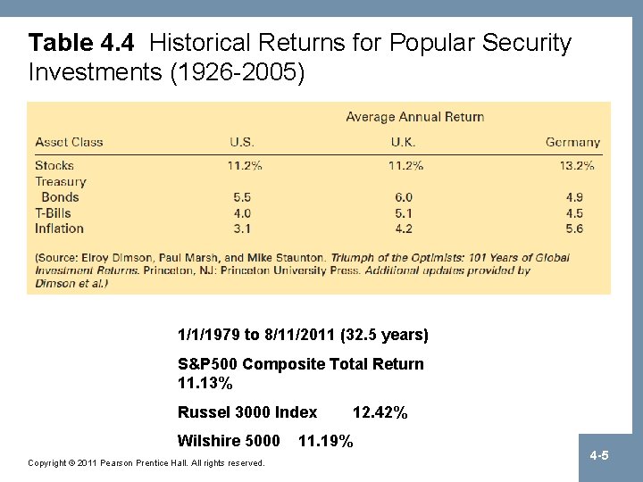 Table 4. 4 Historical Returns for Popular Security Investments (1926 -2005) 1/1/1979 to 8/11/2011