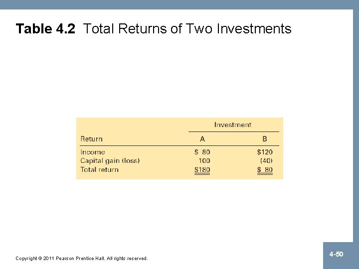 Table 4. 2 Total Returns of Two Investments Copyright © 2011 Pearson Prentice Hall.