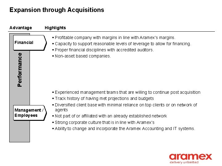 Expansion through Acquisitions Advantage Performance Financial Management / Employees Highlights § Profitable company with