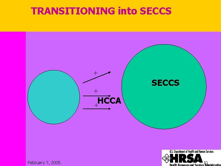 TRANSITIONING into SECCS + + SECCS HCCA + February 7, 2005 10 