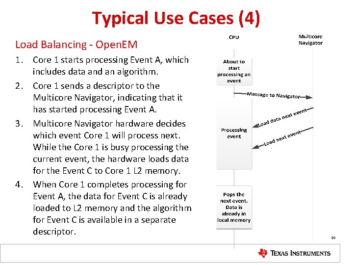 Typical Use Cases (4) Load Balancing - Open. EM 1. Core 1 starts processing