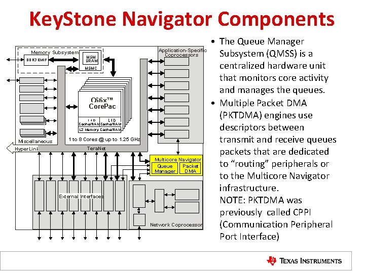 Key. Stone Navigator Components Application-Specific Coprocessors Memory Subsystem DDR 3 EMIF MSM SRAM MSMC
