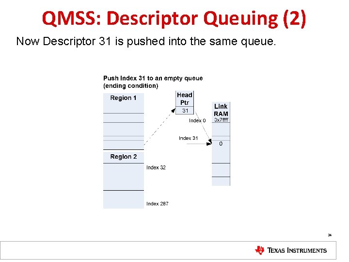 QMSS: Descriptor Queuing (2) Now Descriptor 31 is pushed into the same queue. 24