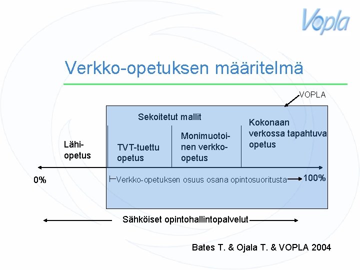 Verkko-opetuksen määritelmä VOPLA Sekoitetut mallit Lähiopetus 0% TVT-tuettu opetus Monimuotoinen verkkoopetus Kokonaan verkossa tapahtuva