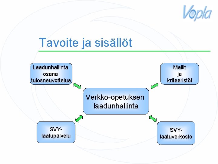 Tavoite ja sisällöt Laadunhallinta osana tulosneuvottelua Mallit ja kriteeristöt Verkko-opetuksen laadunhallinta SVYlaatupalvelu SVYlaatuverkosto 