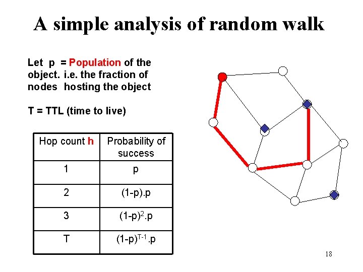 A simple analysis of random walk Let p = Population of the object. i.