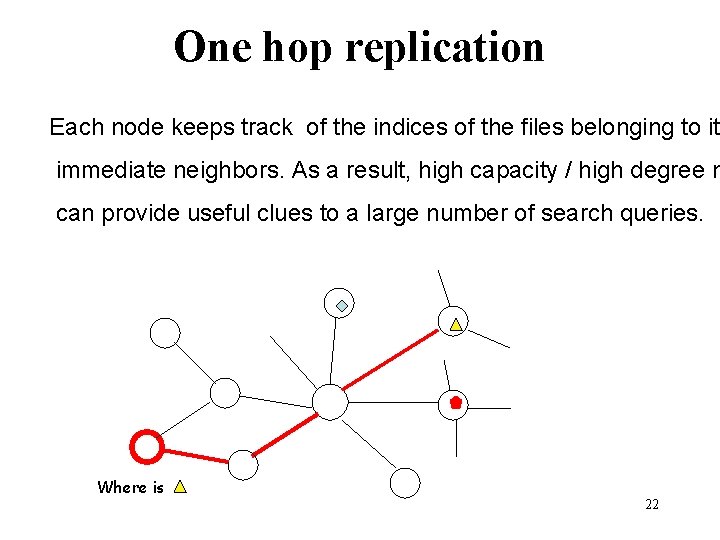 One hop replication Each node keeps track of the indices of the files belonging