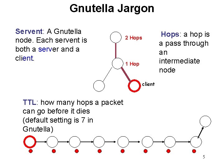 Gnutella Jargon Servent: A Gnutella node. Each servent is both a server and a