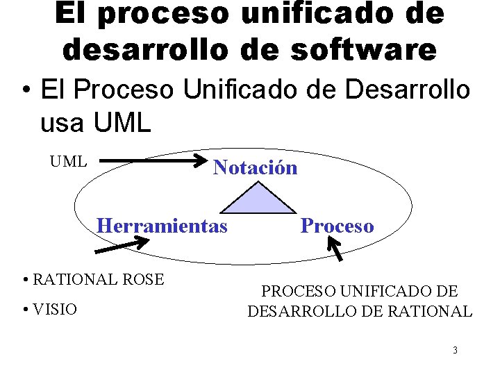 El proceso unificado de desarrollo de software • El Proceso Unificado de Desarrollo usa