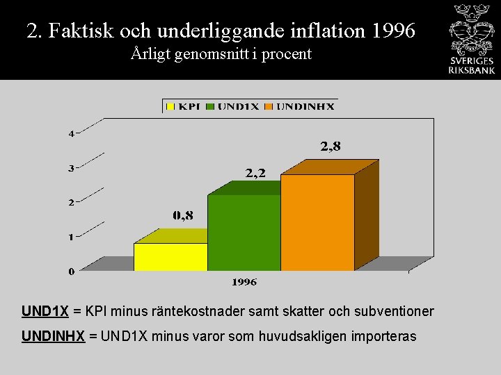 2. Faktisk och underliggande inflation 1996 Årligt genomsnitt i procent UND 1 X =