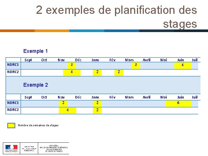 2 exemples de planification des stages Exemple 1 NDRC 1 Sept Oct Nov 2