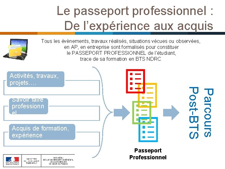 Le passeport professionnel : De l’expérience aux acquis Tous les évènements, travaux réalisés, situations