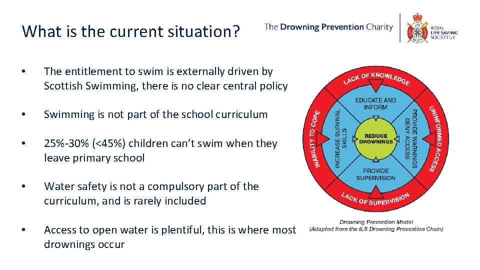 What is the current situation? • The entitlement to swim is externally driven by